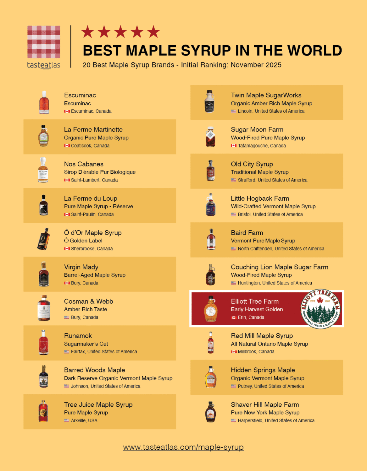 taste atlas best maple syrup in the world